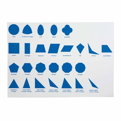 Nienhuis - Geometric Cabinet Control Chart