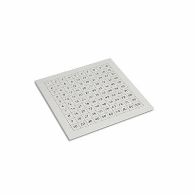 Nienhuis - Control Chart: Pythagoras Board