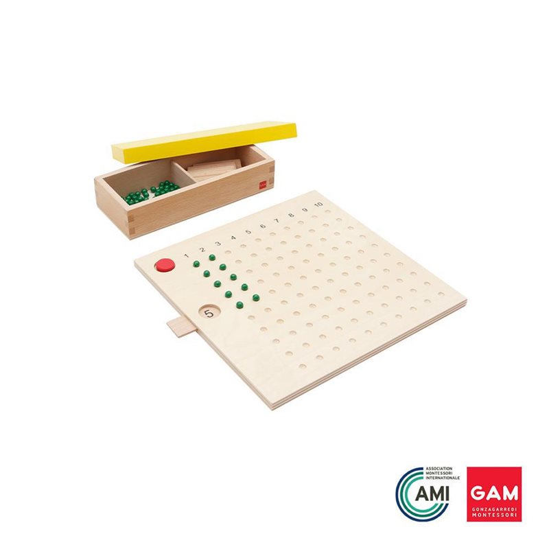 Multiplication Board