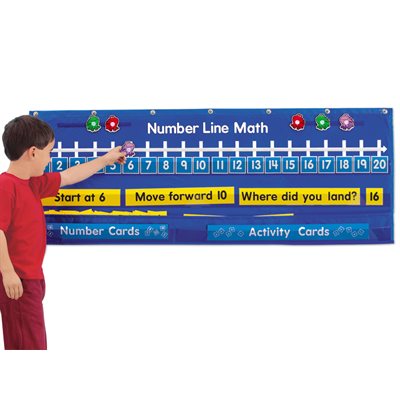Tableau d'activité mathématique de la ligne numérique Tableau d'activité mathématique de la ligne numérique