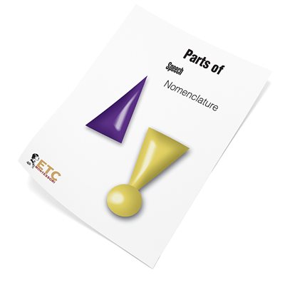 Parts Of Speech Nomenclature (Plastic & Cut)