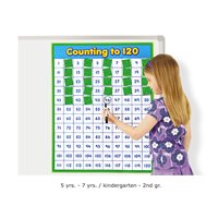 Count To 120 Magnetic Number Chart