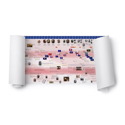 American History Timeline - Large Display