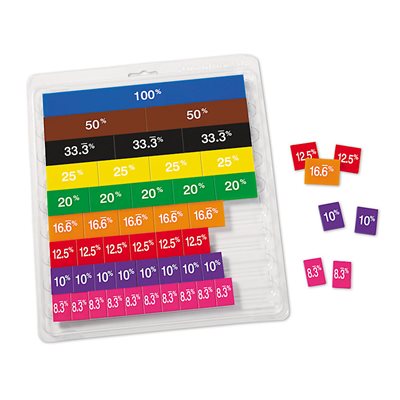 Tuiles de pourcentage d'étudiant - chaque ensemble Tuiles de pourcentage d'étudiant - chaque ensemble