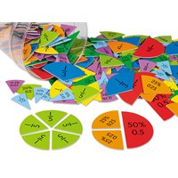 Fractions, nombres décimaux et cercles de pourcentages