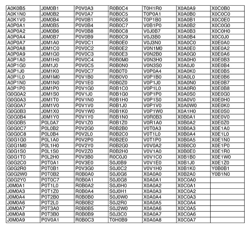remotepostalcodes-LoRez remotepostalcodes-LoRez